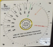 Duration Wheel